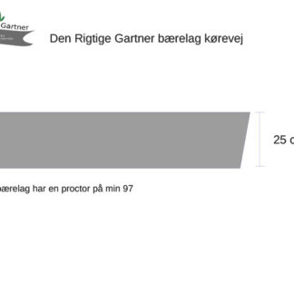 Bærelag vej pr. m2 pris fra